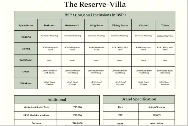 Jasmine The Reserve Villa Specification